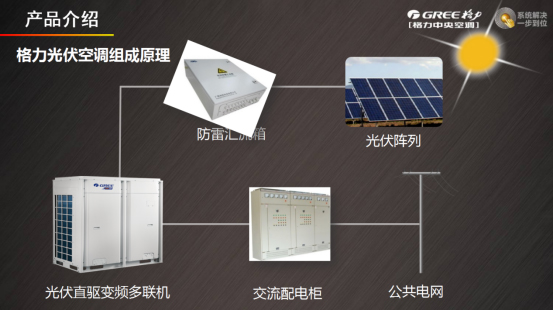 光伏变频中央空调原理 光伏变频中央空调原理